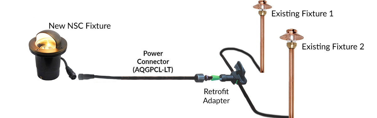 NSC Retrofit Diagram NSC Retrofit diagram
