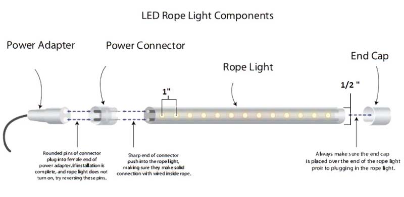 LED Rope Light Components Diagram JMX Rope Light Kit Dimensions