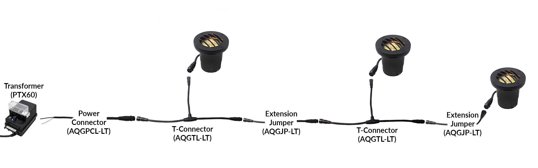 NSC Wiring System Connection Sample NSC Wiring System Connection Sample