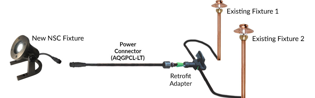 PUDX-L-003 NSC Wiring System Connection Sample PUDX-L-003 NSC Wiring System Connection Sample